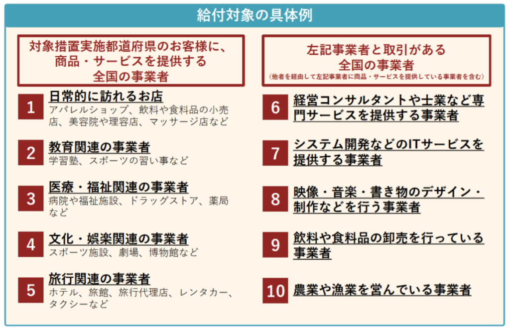 経産省月次支援金の給付対象具体例