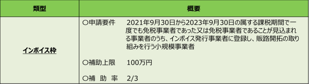 インボイス枠の概要